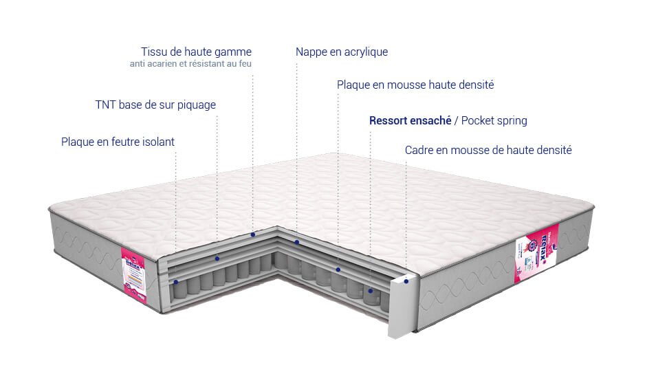 MATELAS RELAX - Super mousse